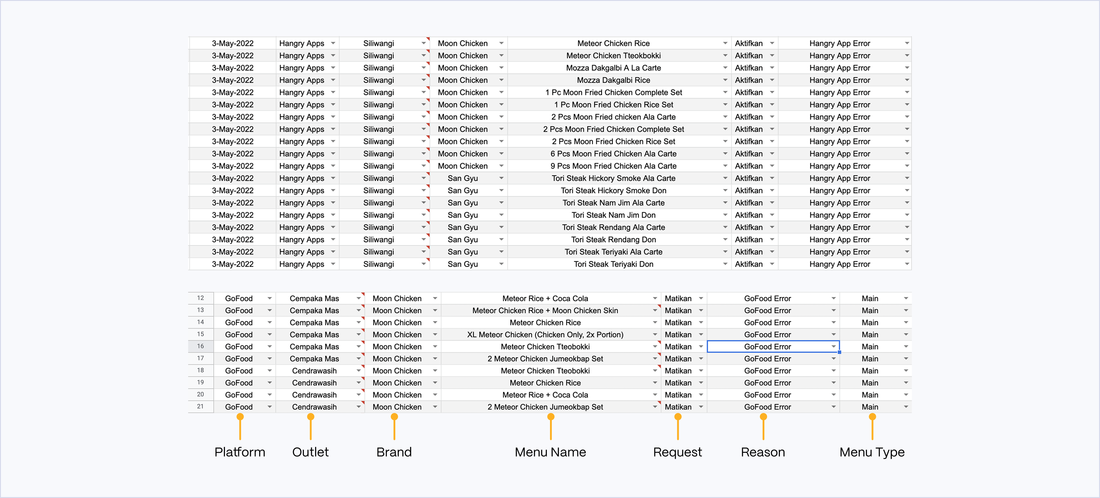 Operations documentation — menu management spreadsheet