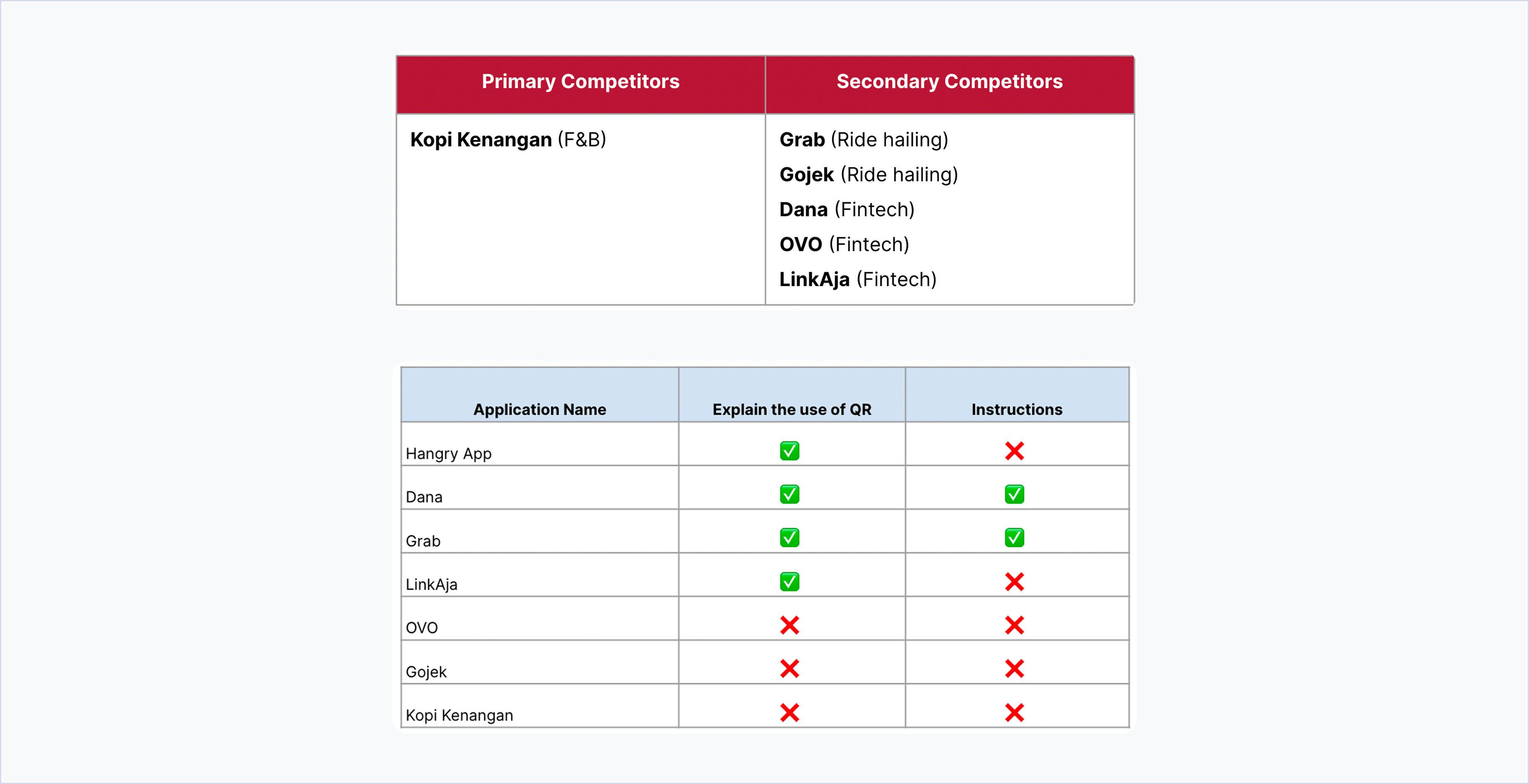 Competitive benchmarking — comparison 1